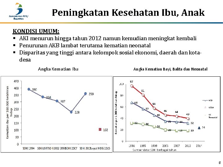 Peningkatan Kesehatan Ibu, Anak KONDISI UMUM: § AKI menurun hingga tahun 2012 namun kemudian