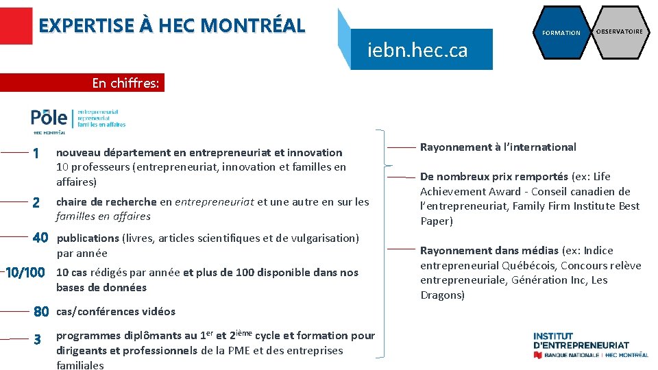 Observatoire Formation Rseautage Acclrateur Rle Des Universits Dans
