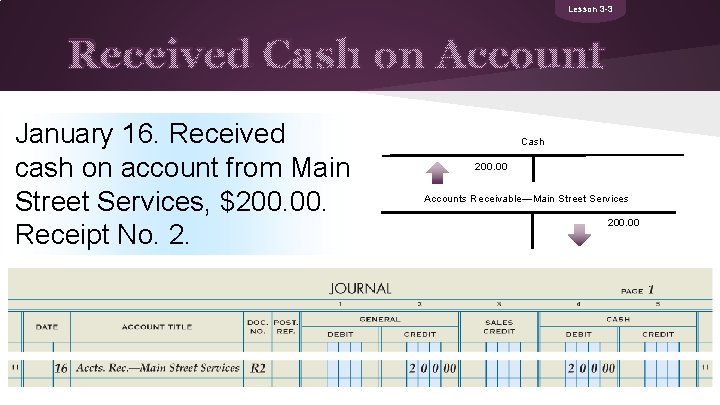 Lesson 3 -3 Received Cash on Account January 16. Received cash on account from