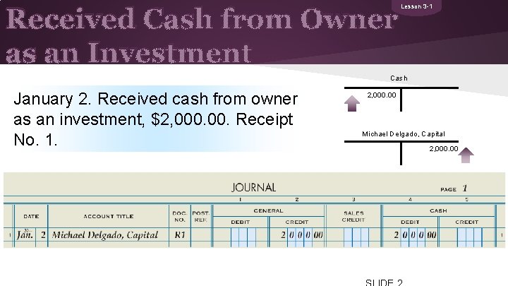 Received Cash from Owner as an Investment Lesson 3 -1 Cash January 2. Received