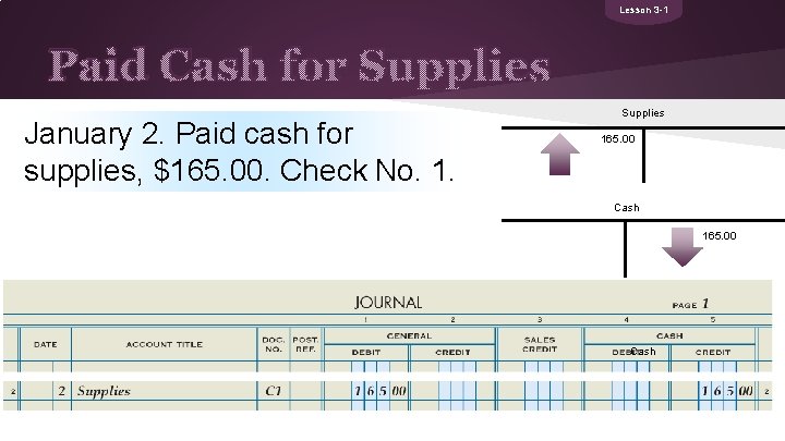 Lesson 3 -1 Paid Cash for Supplies January 2. Paid cash for supplies, $165.