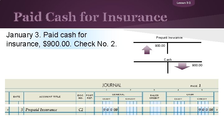 Lesson 3 -2 Paid Cash for Insurance January 3. Paid cash for insurance, $900.