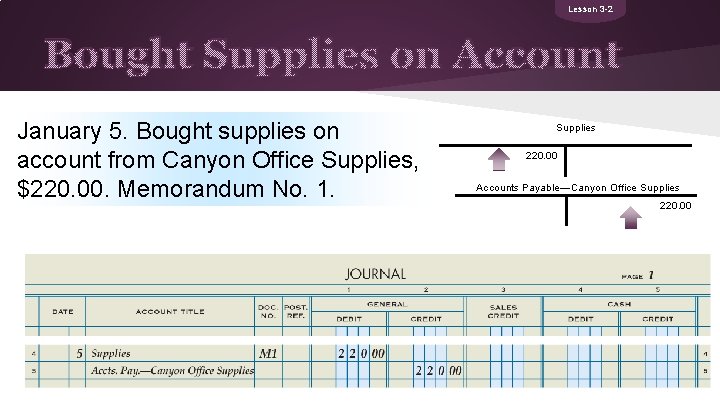 Lesson 3 -2 Bought Supplies on Account January 5. Bought supplies on account from