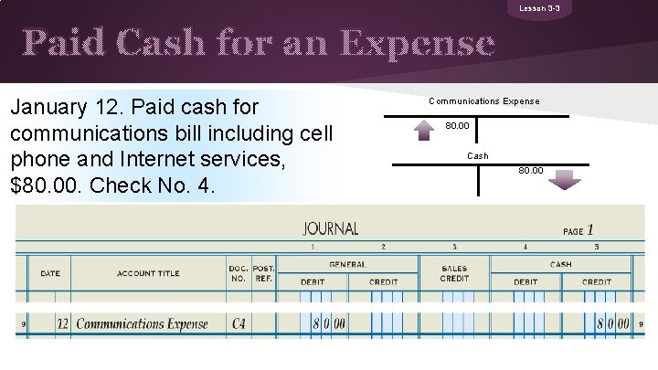 Lesson 3 -3 Paid Cash for an Expense January 12. Paid cash for communications