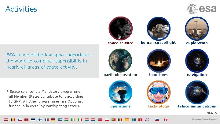 Activities space science human spaceflight exploration earth observation launchers navigation operations technology telecommunications ESA