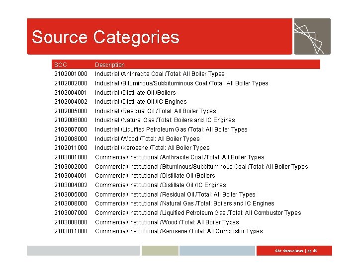 Source Categories SCC Description 2102001000 Industrial /Anthracite Coal /Total: All Boiler Types 2102002000 Industrial