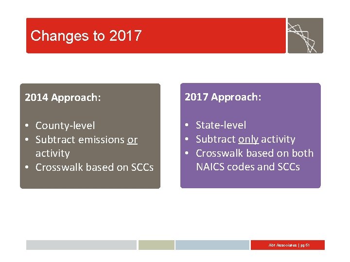 Changes to 2017 2014 Approach: 2017 Approach: • County-level • Subtract emissions or activity