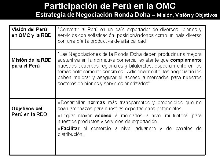 Participación de Perú en la OMC Estrategia de Negociación Ronda Doha – Visión del