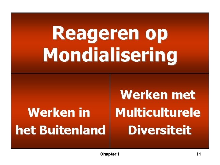 Reageren op Mondialisering Werken met Werken in Multiculturele het Buitenland Diversiteit Chapter 1 11