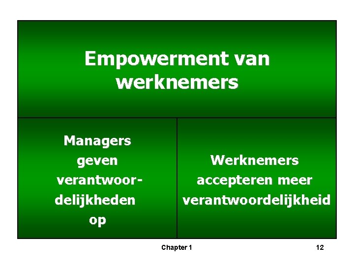 Empowerment van werknemers Managers geven verantwoordelijkheden op Werknemers accepteren meer verantwoordelijkheid Chapter 1 12