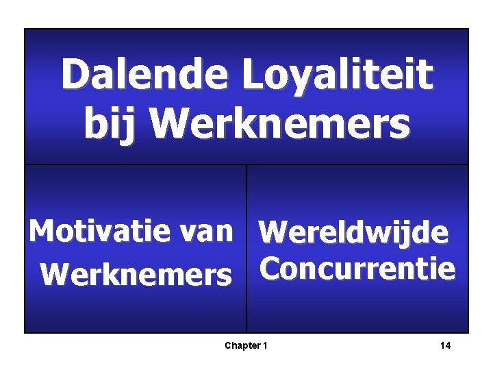 Dalende Loyaliteit bij Werknemers Motivatie van Wereldwijde Werknemers Concurrentie Chapter 1 14 