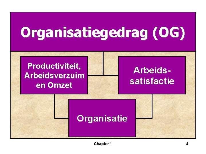Organisatiegedrag (OG) Productiviteit, Arbeidsverzuim en Omzet Arbeidssatisfactie Organisatie Chapter 1 4 