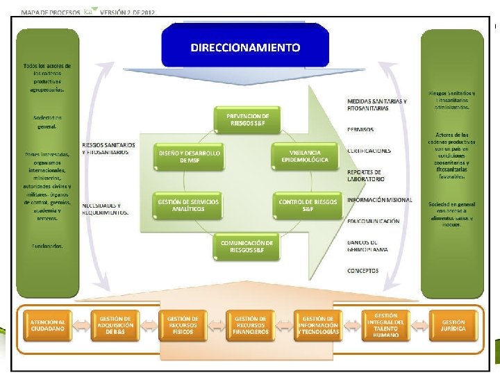 Min. Agricultura Ministerio de Agricultura y Desarrollo Rural PROSPERIDAD PARA TODOS 