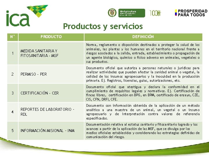 Min. Agricultura Ministerio de Agricultura y Desarrollo Rural PROSPERIDAD PARA TODOS Productos y servicios