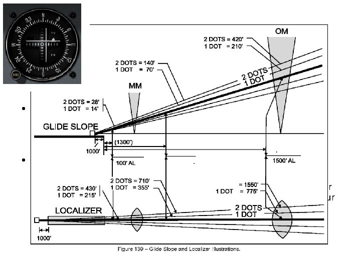 ILS SPECIFICATIONS • The ILS missed approach should be executed upon arrival at the