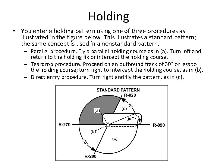 Holding • You enter a holding pattern using one of three procedures as illustrated
