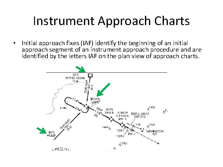 Instrument Approach Charts • Initial approach fixes (IAF) identify the beginning of an initial
