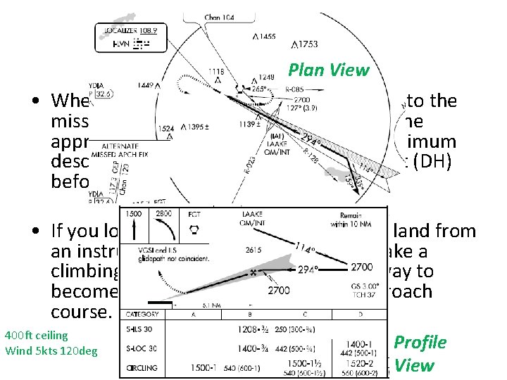 MISSED APPROACHES Plan View • When executing a missed approach prior to the missed