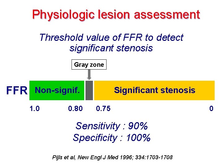 Physiologic lesion assessment Threshold value of FFR to detect significant stenosis Gray zone FFR