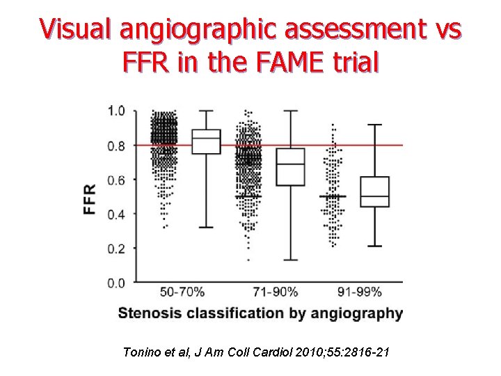 Visual angiographic assessment vs FFR in the FAME trial Tonino et al, J Am