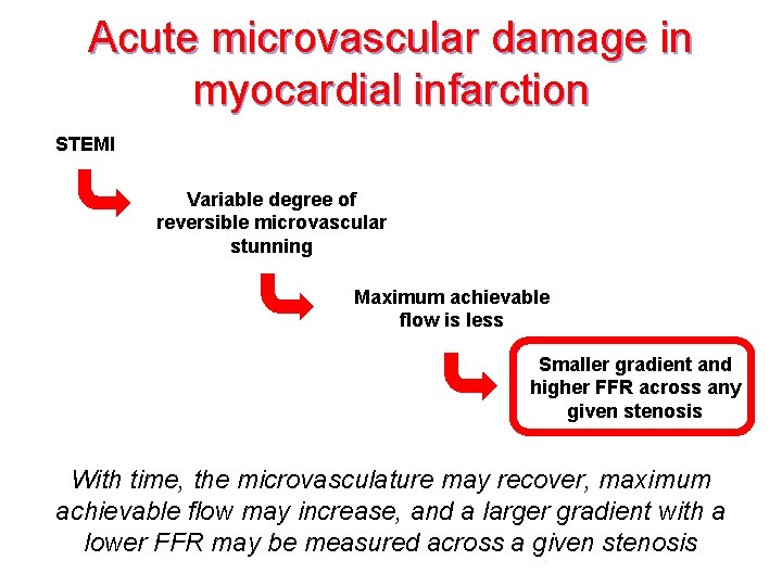 Acute microvascular damage in myocardial infarction STEMI Variable degree of reversible microvascular stunning Maximum