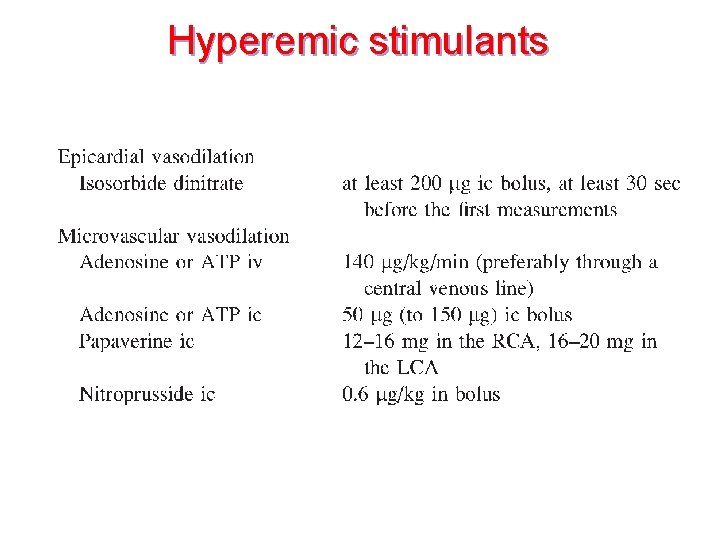 Hyperemic stimulants 