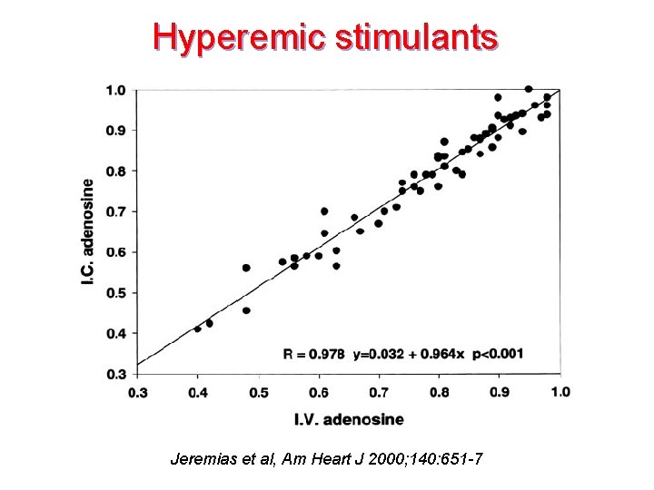 Hyperemic stimulants Jeremias et al, Am Heart J 2000; 140: 651 -7 