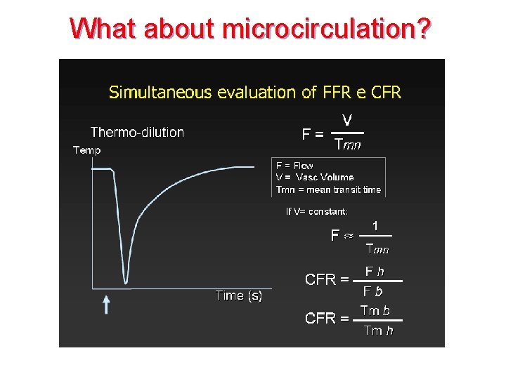 What about microcirculation? 