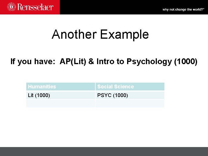 Another Example If you have: AP(Lit) & Intro to Psychology (1000) Humanities Social Science