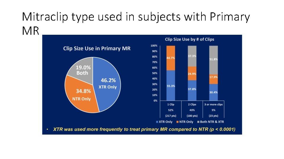 Mitraclip type used in subjects with Primary MR 