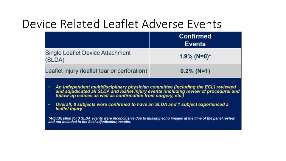 Device Related Leaflet Adverse Events 