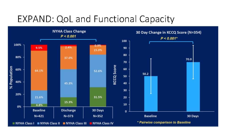 EXPAND: Qo. L and Functional Capacity 