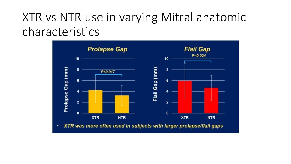 XTR vs NTR use in varying Mitral anatomic characteristics 
