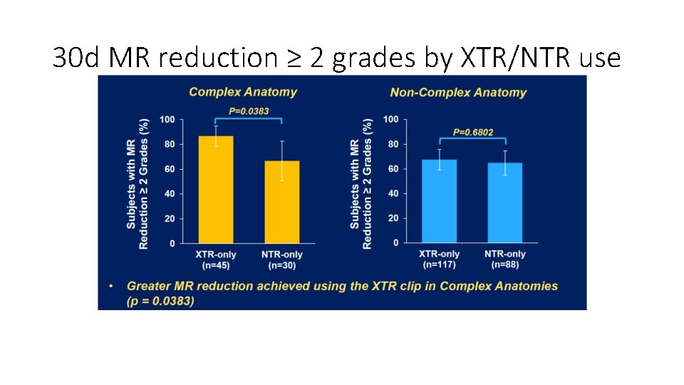 30 d MR reduction ≥ 2 grades by XTR/NTR use 