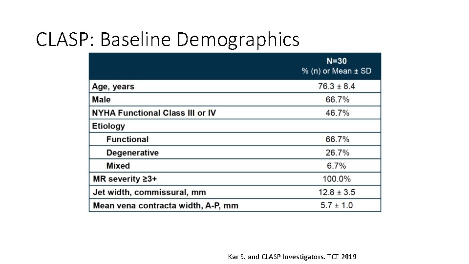 CLASP: Baseline Demographics Kar S. and CLASP Investigators. TCT 2019 