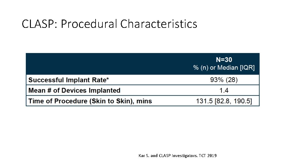 CLASP: Procedural Characteristics Kar S. and CLASP Investigators. TCT 2019 