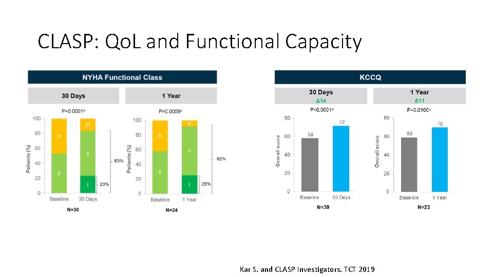 CLASP: Qo. L and Functional Capacity Kar S. and CLASP Investigators. TCT 2019 