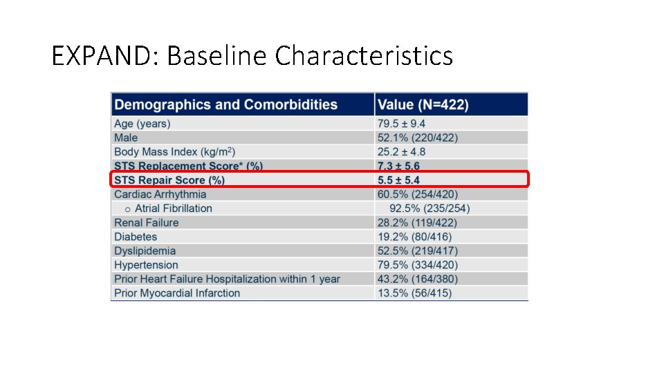 EXPAND: Baseline Characteristics 