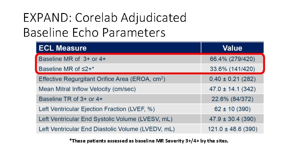 EXPAND: Corelab Adjudicated Baseline Echo Parameters *These patients assessed as baseline MR Severity 3+/4+