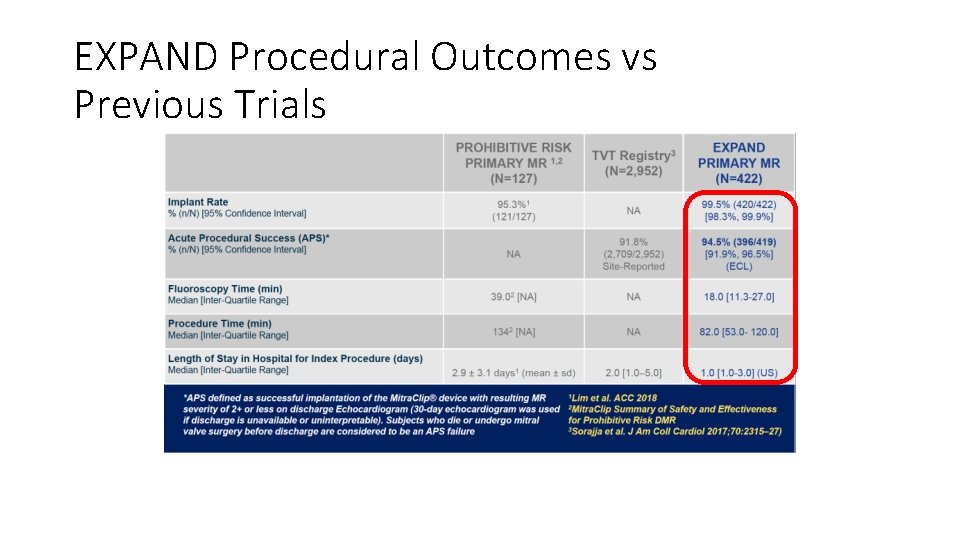 EXPAND Procedural Outcomes vs Previous Trials 