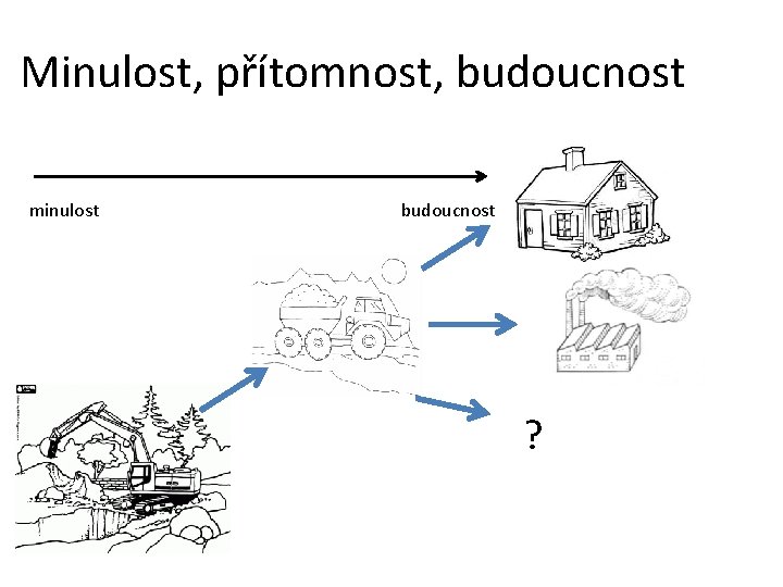 Minulost, přítomnost, budoucnost minulost budoucnost ? 