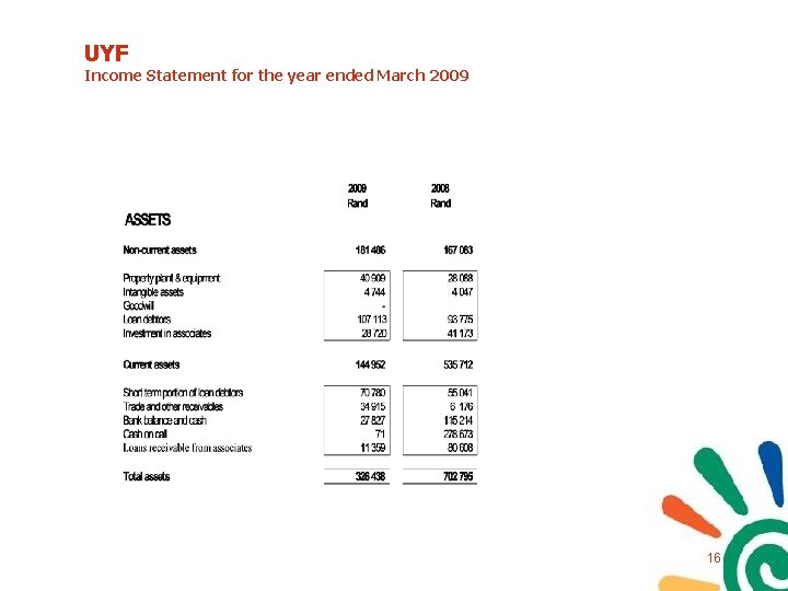 UYF Income Statement for the year ended March 2009 16 UYF Income Statement for the year ended March 2009 16