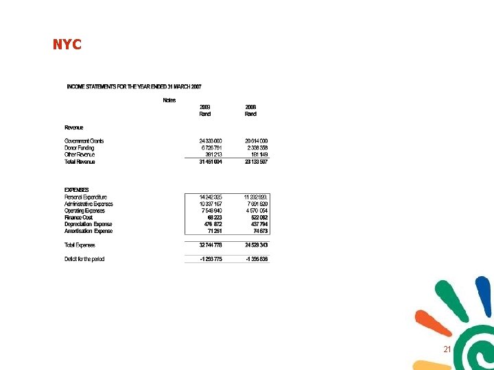 NYC 21 NYC 21