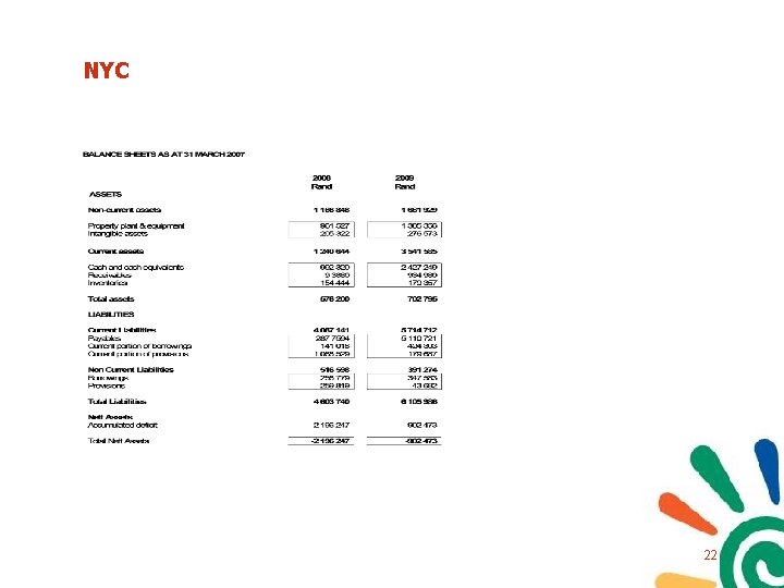 NYC 22 NYC 22