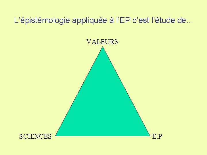 L’épistémologie appliquée à l’EP c’est l’étude de… VALEURS SCIENCES E. P 