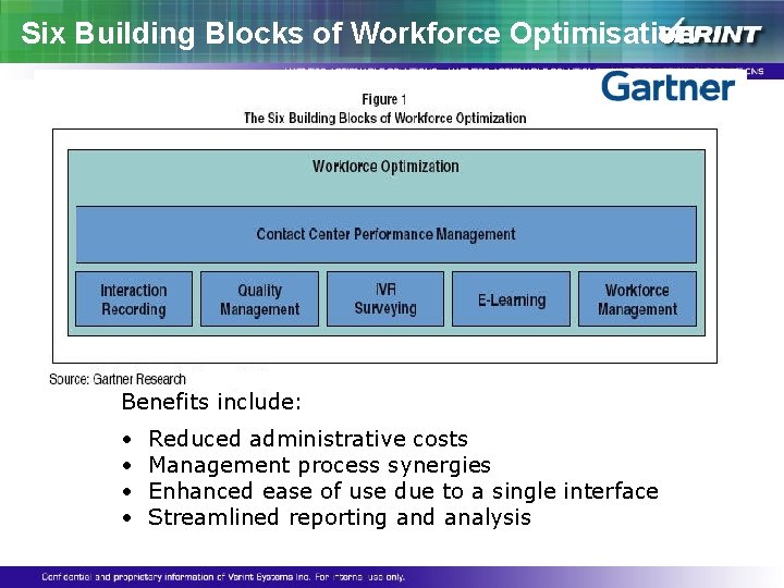 Six Building Blocks of Workforce Optimisation Benefits include: • • Reduced administrative costs Management Six Building Blocks of Workforce Optimisation Benefits include: • • Reduced administrative costs Management