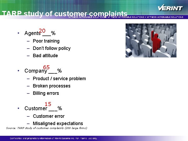 TARP study of customer complaints • Agents 20 ___% – Poor training – Don’t TARP study of customer complaints • Agents 20 ___% – Poor training – Don’t