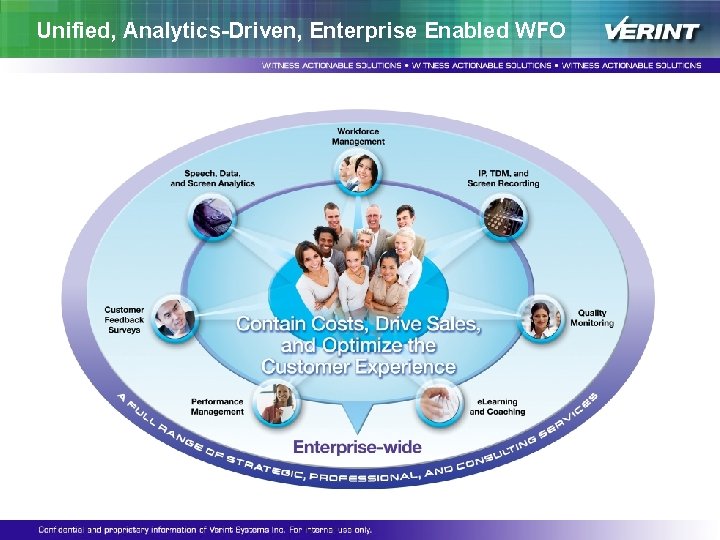 Unified, Analytics-Driven, Enterprise Enabled WFO Unified, Analytics-Driven, Enterprise Enabled WFO