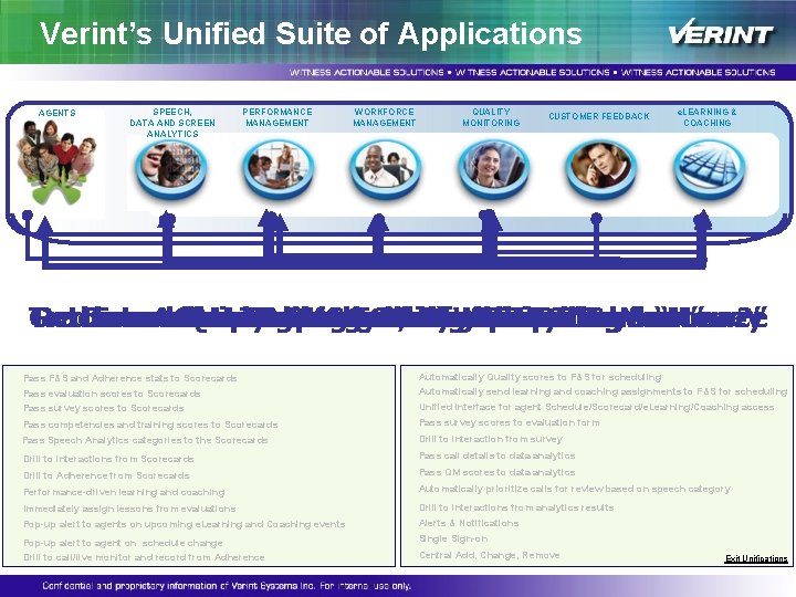 Verint’s Unified Suite of Applications AGENTS SPEECH, DATA AND SCREEN ANALYTICS PERFORMANCE MANAGEMENT WORKFORCE Verint’s Unified Suite of Applications AGENTS SPEECH, DATA AND SCREEN ANALYTICS PERFORMANCE MANAGEMENT WORKFORCE
