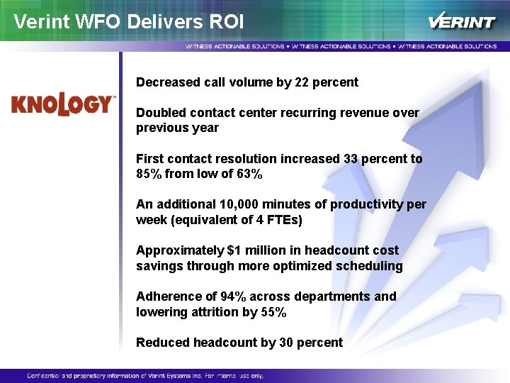 Verint WFO Delivers ROI Decreased call volume by 22 percent Doubled contact center recurring Verint WFO Delivers ROI Decreased call volume by 22 percent Doubled contact center recurring